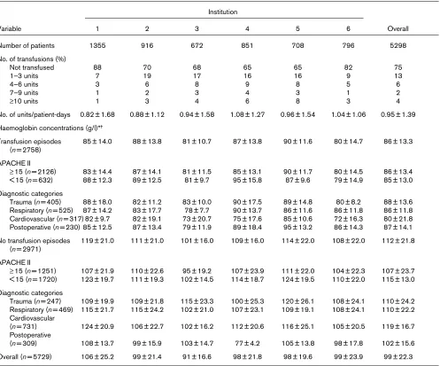 Table 2