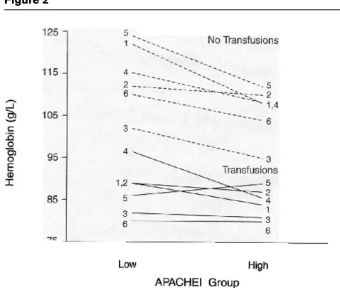 Figure 1Figure 2