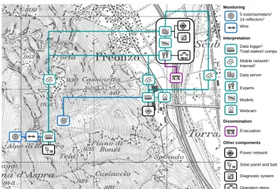 Figure 6. System sketch of the national avalanche forecasting system in Switzerland including mainly non-automated procedures in themonitoring, interpretation, and dissemination unit