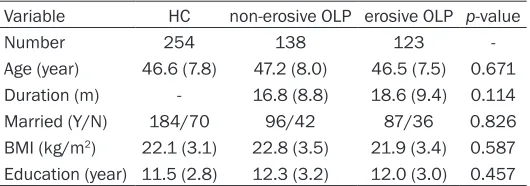 Table 1. Demographic of included patients