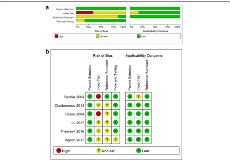 Table 1 Characteristics of studies included in this meta-analysis