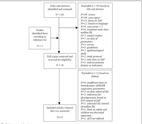 Fig. 1 Study selection flowchart