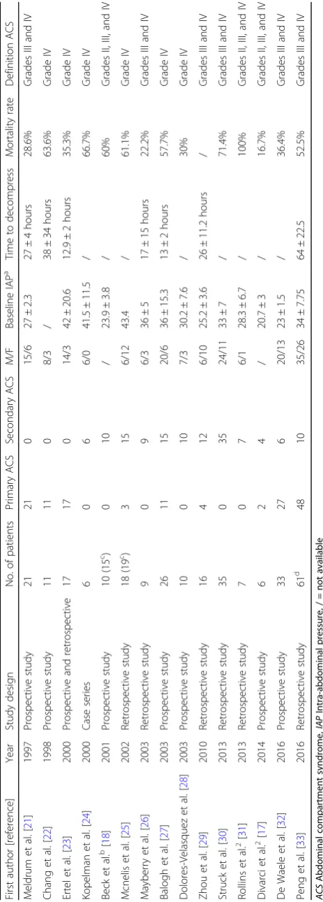 Table 1 Baseline study and patient characteristics
