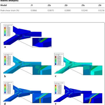 Table 5 Peak shear strain values in the adhesive layer for the different joint designs (linear elastic analysis)