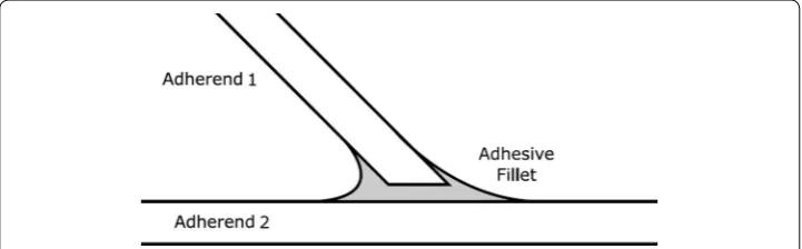 Fig. 1 CFRP truss members joined together through adhesive bonding [14]