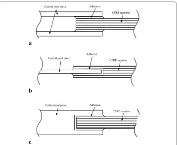 Fig. 2 Joint concepts analyzed in this study. a J1, b J2s and J2r, c J3s and J3r