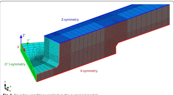 Fig. 6 Boundary conditions applied on the numerical models