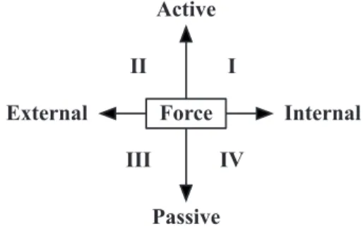 FIG. 2. Dimensions of physicists’ language about force.
