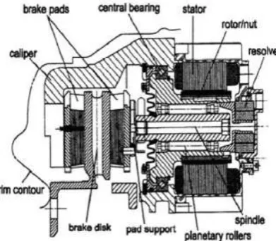 Figure 2.1.5: Electromechanical brake caliper using a Switch-Reluctance Motor 