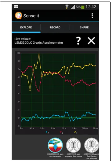 Fig. 2 By selecting a sensor (e.g. accelerometer), a live recording of data is previewed