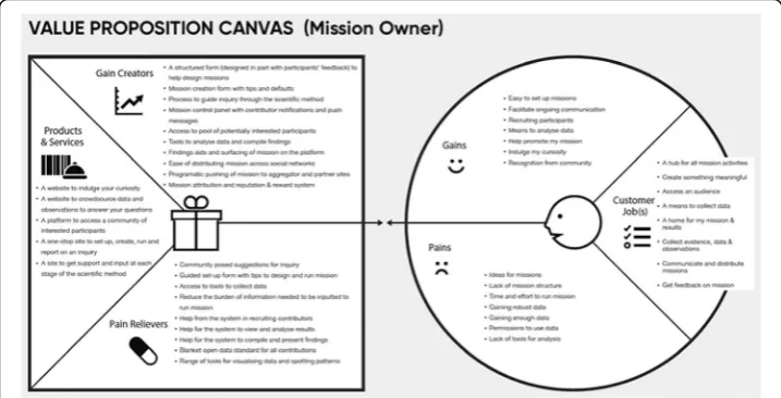 Fig. 5 Interview themes from the perspective of a mission participant