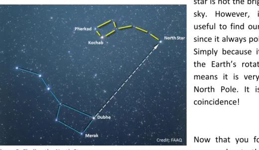 Figure 3- Finding the North Star 