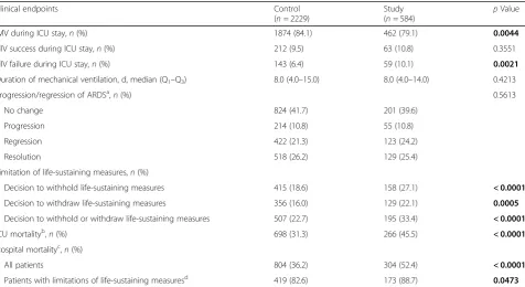 Table 2 Clinical endpoints in immunocompetent (Control) and immunocompromised (Study) patients