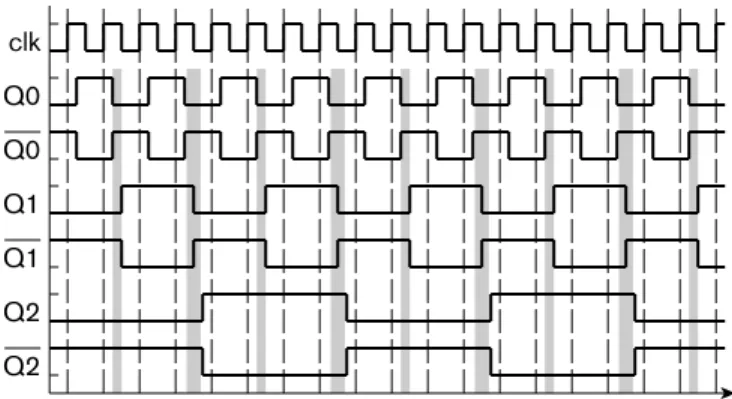 diagram for a ripple counter.