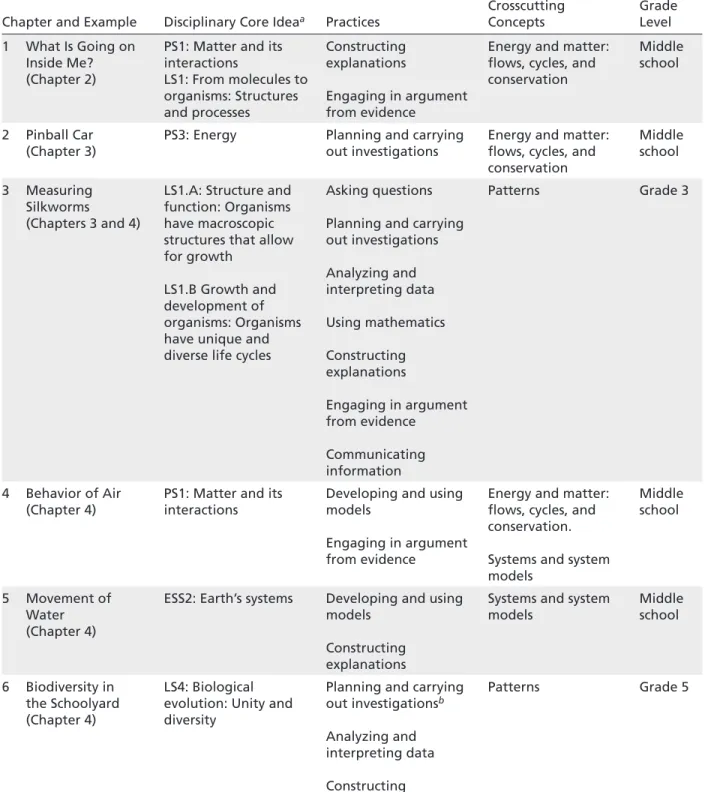 TABLE 1-1  Guide to Examples of Assessment Tasks in the Report  Chapter and Example Disciplinary Core Idea a Practices