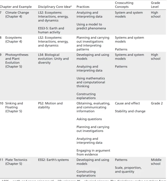 TABLE 1-1  Continued