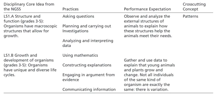 TABLE 3-1  Assessment Targets for Example 3 (Measuring Silkworms) and the Next Generation  Science Standards (NGSS) Learning Progressions 