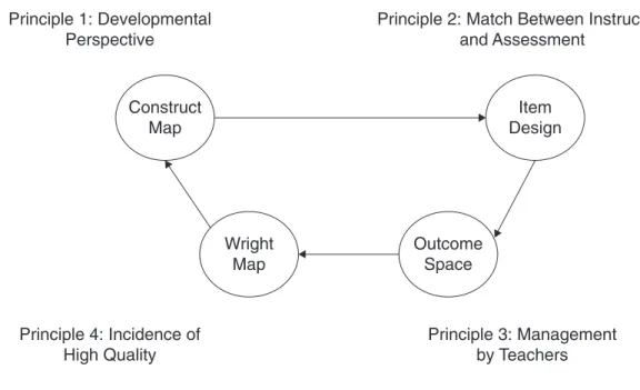 FIGURE 3-12  The BEAR system. 
