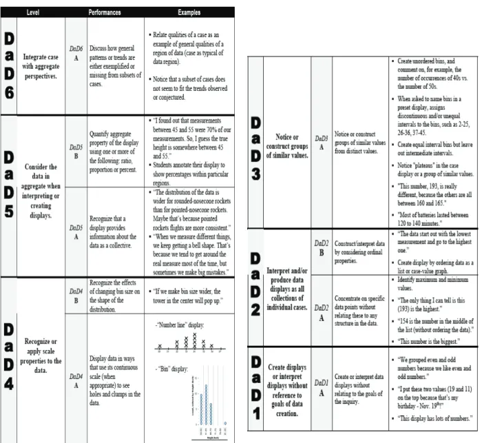 FIGURE 3-13  A construct map of the data display (DaD) construct. 