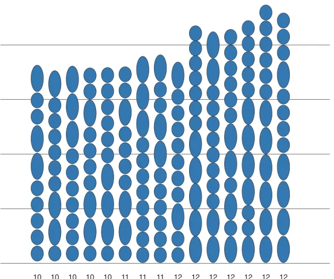 FIGURE 3-14  Facsimile of a portion of a student-created case-value representation of silkworm larvae  growth.