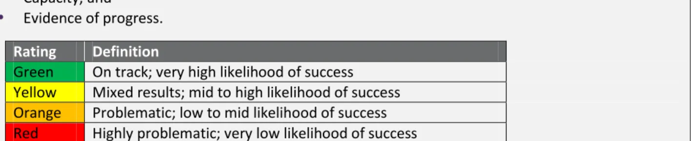FIGURE 15: Assessment Framework 
