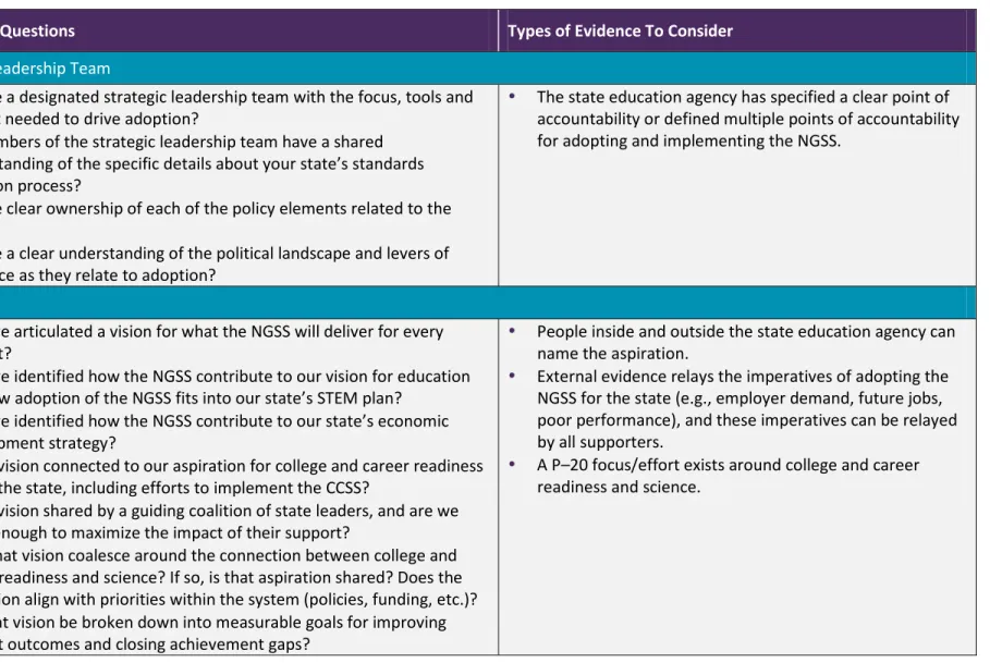FIGURE 2: Diagnostic Tool 