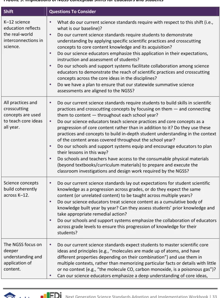 FIGURE 5: Implications of NGSS Conceptual Shifts for Educators and Students   Shift  Questions To Consider 