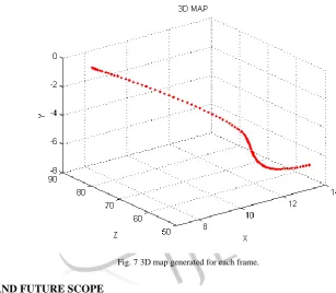 Fig. 7 3D map generated for each frame. 