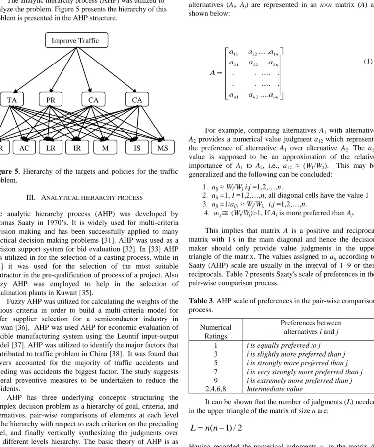 Figure  5.  Hierarchy  of  the  targets  and  policies  for  the  traffic  problem. 