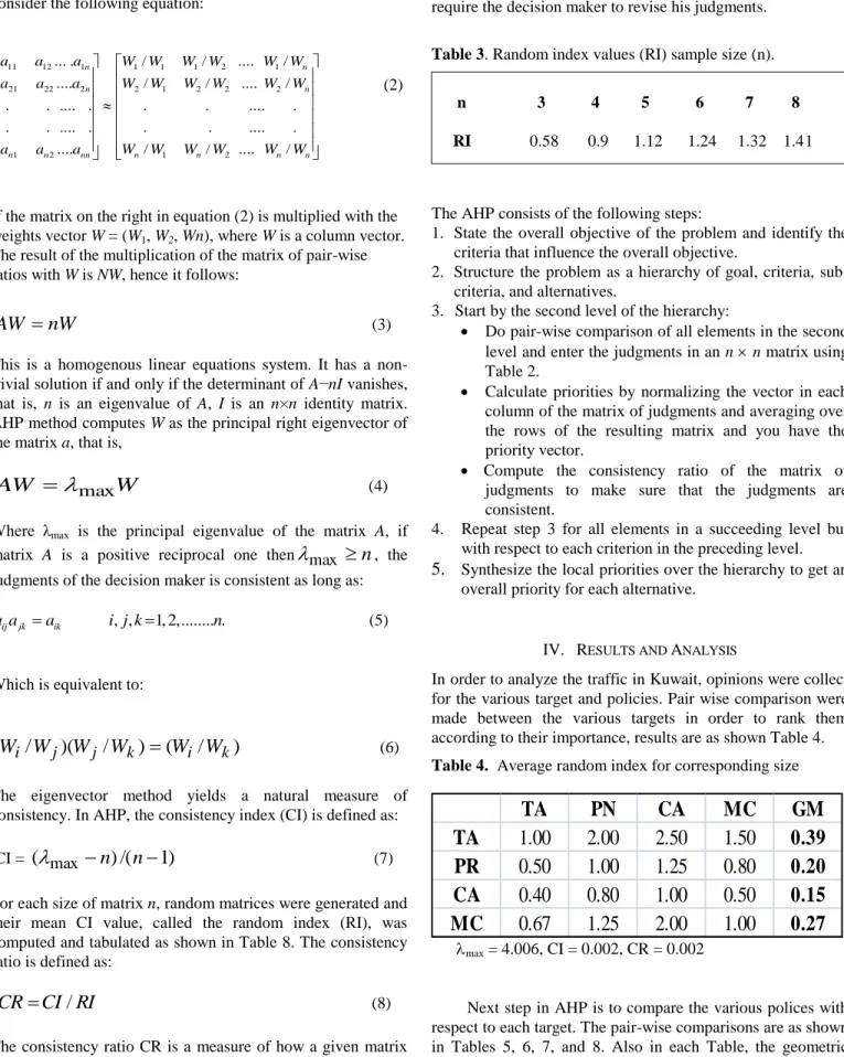 Table 3. Random index values (RI) sample size (n).  