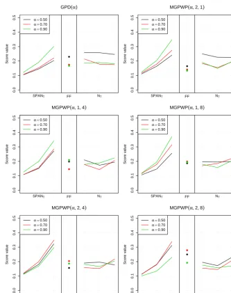 Figure 7. Comparison of the 100-year and 1000-year return levels (in mm) estimated on C(1) and C(2), for the four MEWP models (in red)and the four MGPWP models (in black), with a level α = 0.5 (one point per station).