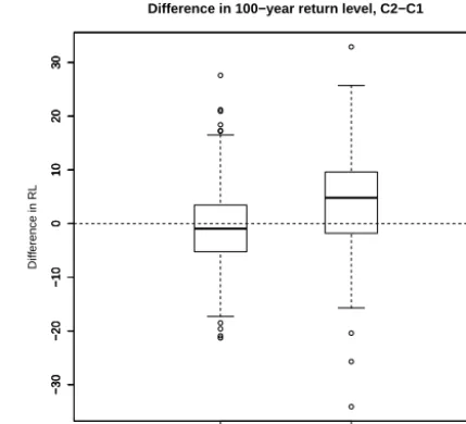 Figure 10. Divergence in density between ff(12) and the uniformcase, under random sampling (left) and temporal sampling (right),with corresponding scores AREA(FF)