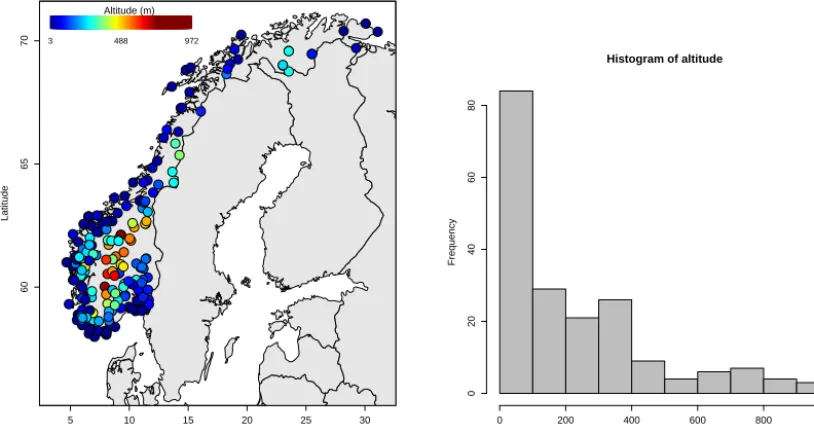 Figure 1. Left: location and altitude (m a.s.l.) of the stations. Right: histogram of altitude (m a.s.l.).