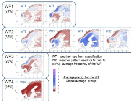 Figure 3. Weather pattern classiﬁcation with four classes (denoted WT1 to WT4 above) and eight classes (WP1 to WP8 above)