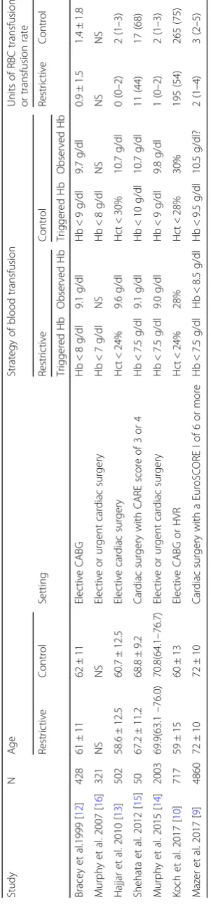 Table 1 Characteristics of included studies