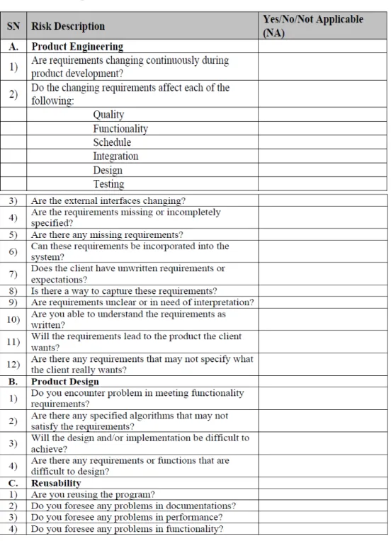 Table 6.1: Sample Risk Identification Questionnaire