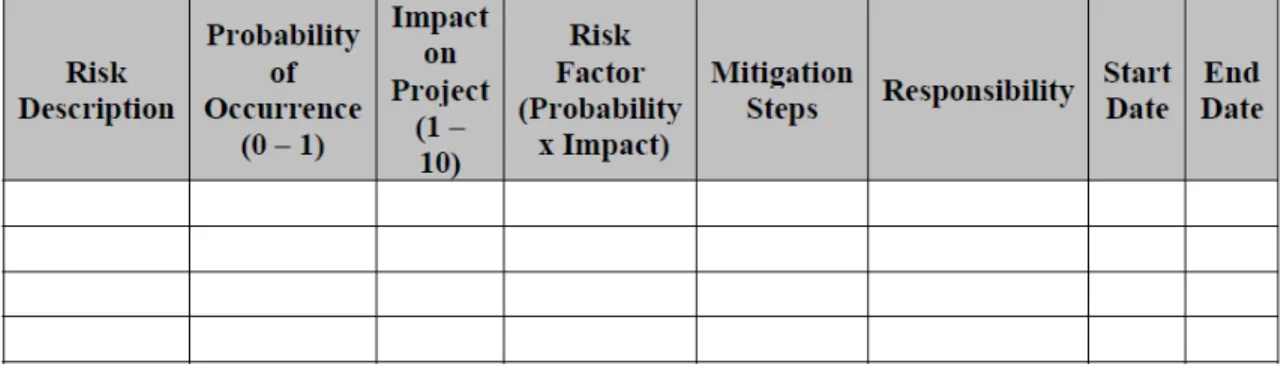 Table 6.3: Risk Management Plan 