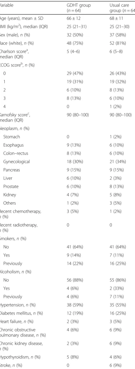 Table 1 Baseline and demographic patients’ characteristics