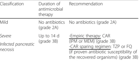 Table 5 Antimicrobial therapy in acute pancreatitis