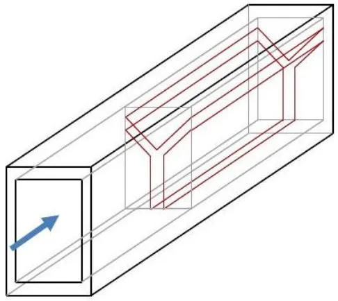 Figure 2.3 Micro-channel with Y-shaped bifurcation [39]. 