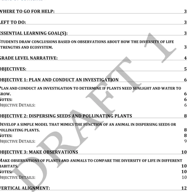 Table	  of	  Contents	  