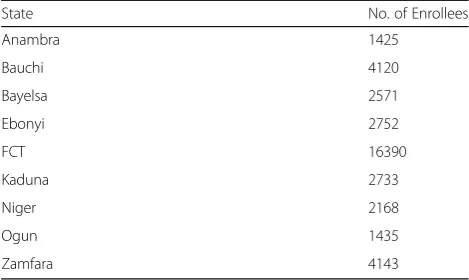 Table 1 CCT Pilot Enrollees by State