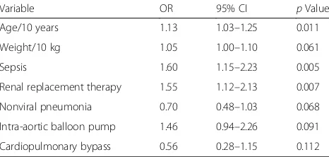 Table 2 Prevalence and outcome of colonization and fungal infections