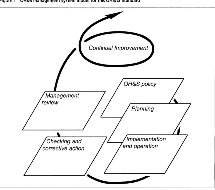 Figure 1 OH&amp;S management system model for this OHSAS Standard