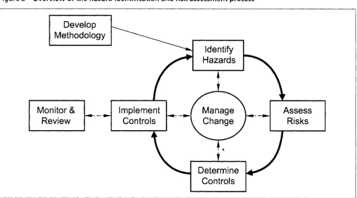 Figure 2 provides an overview of the risk assessment process.