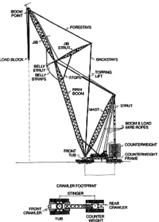 Fig. 3. LTL-1500 Series-IIIA, general arrangement.