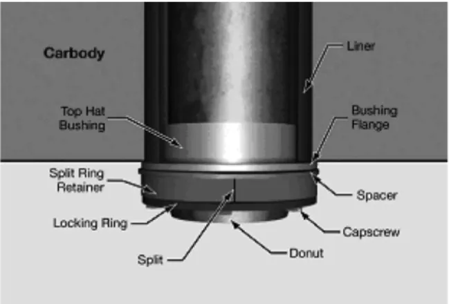 Fig. 4. King pin lower end ﬁxation details.