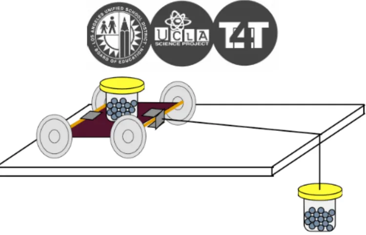 Figure 4. Experimental setup for cart &amp; mass activity