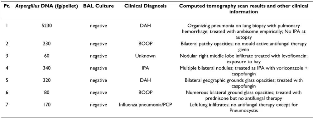 Table 3: False positive cases.