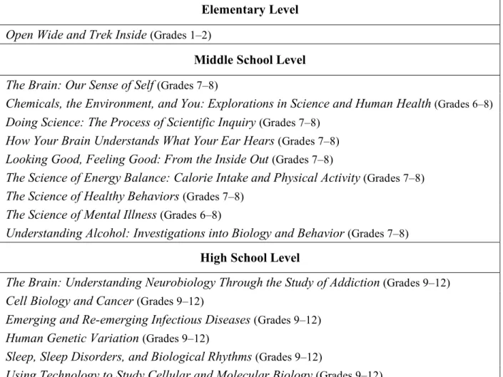 Table 8. Modules in the NIH Curriculum Supplement Series That Incorporate the BSCS  5E Instructional Model  